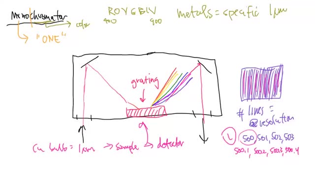 AA Lecture Video 14