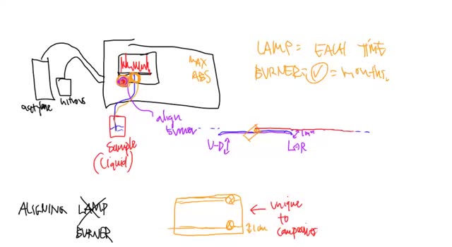 AA Video Theory 13