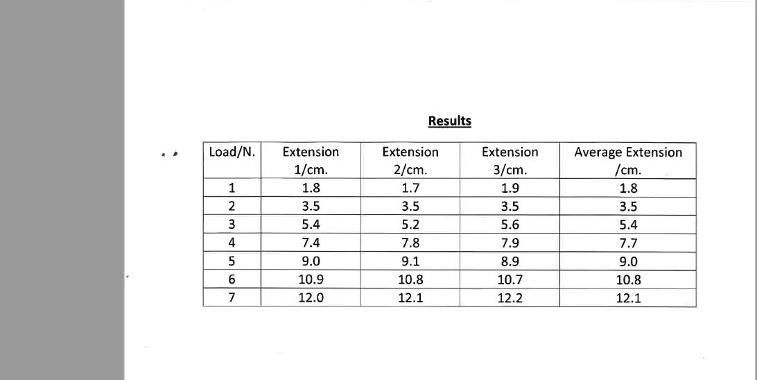 Calculating an Average & Drawing a Line Graph 