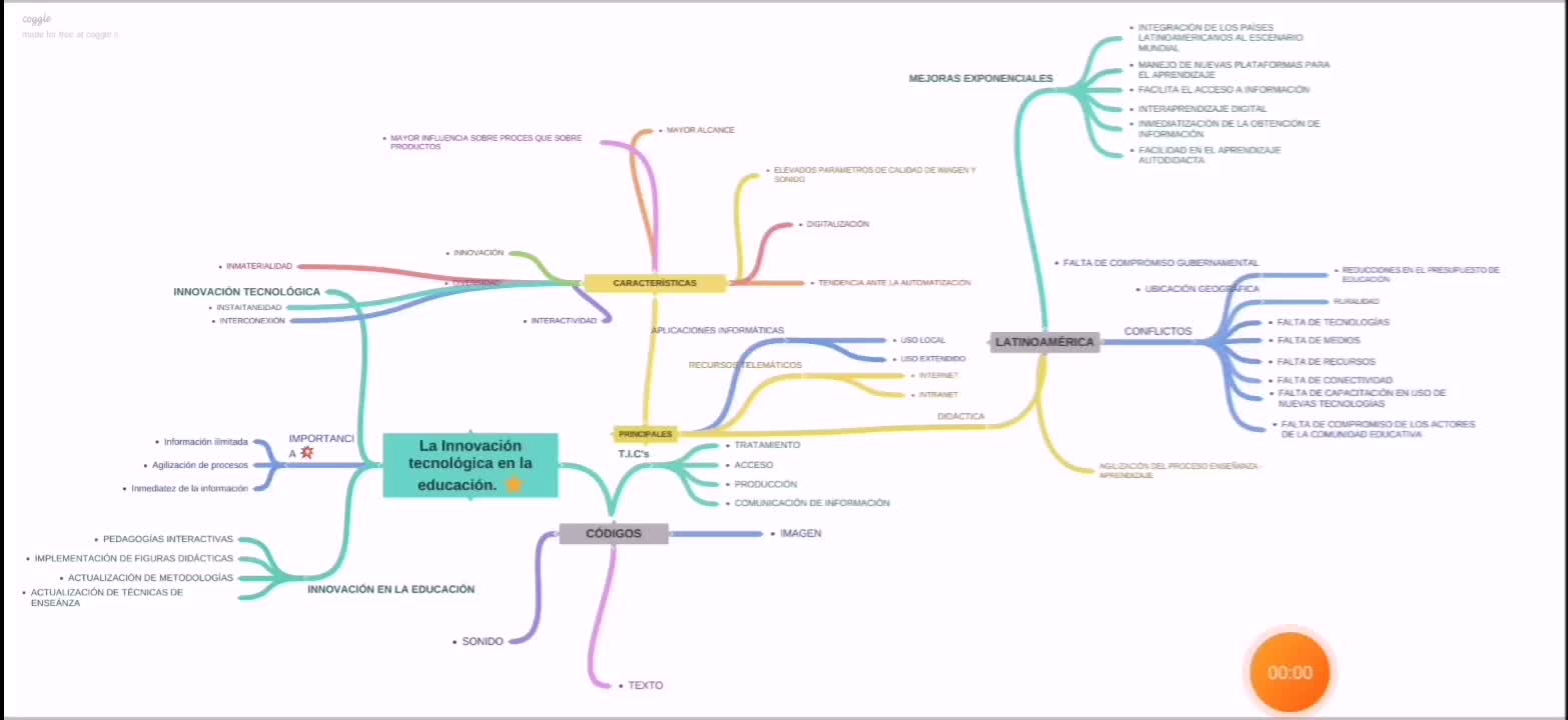 Innovación Tecnológica y pedagógica