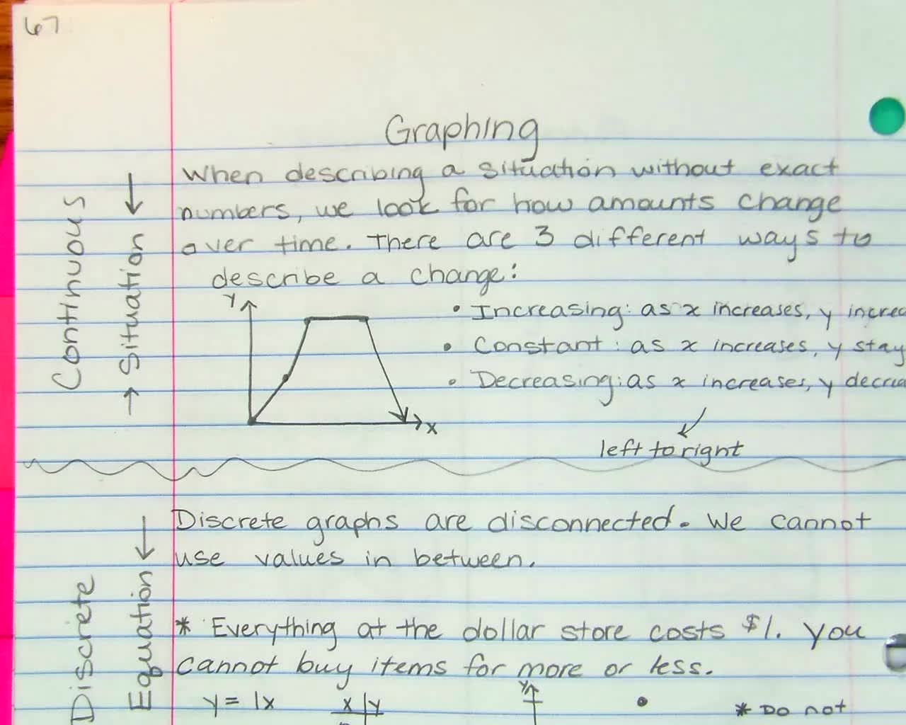 Graphing Discrete and Continuous Functions