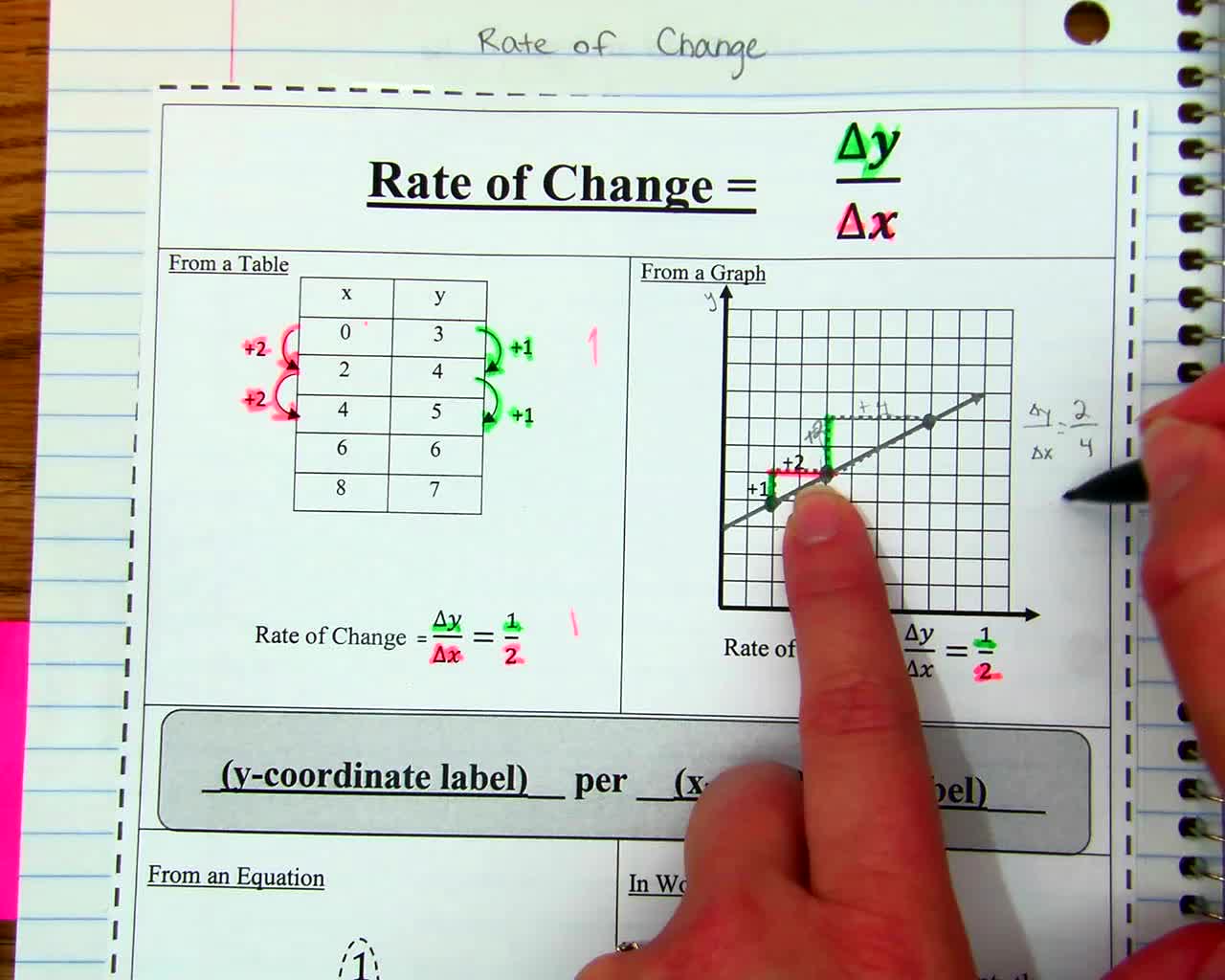 Rate of Change