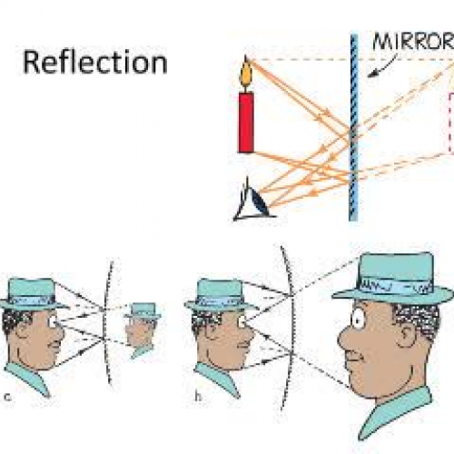 RCHS Physics Podcast 3.2 Reflection and Mirro