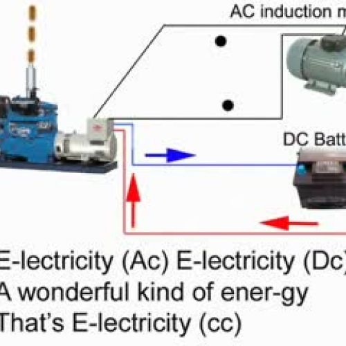 Electricity