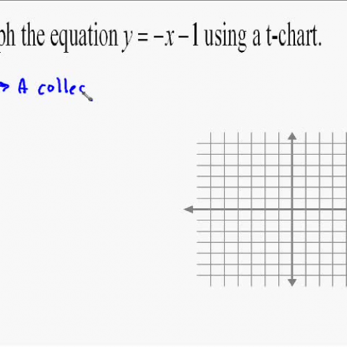 A14.2 Graphing Lines Using a T-Chart