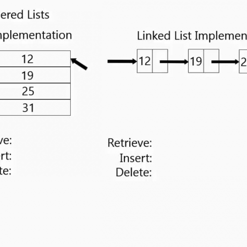 List Efficiency and Trees