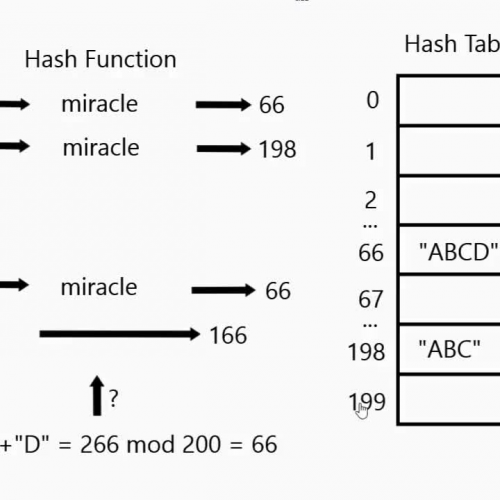 Hash Table