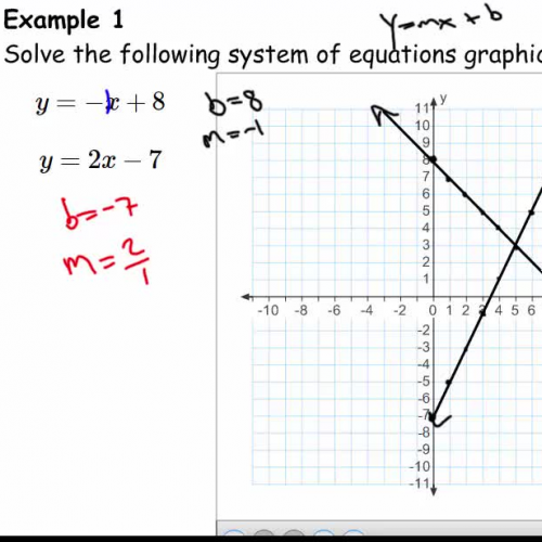 Solving a linear system of equations I (Graphically)