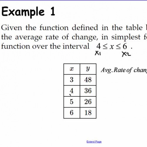 Average rate of change (slope) from a table