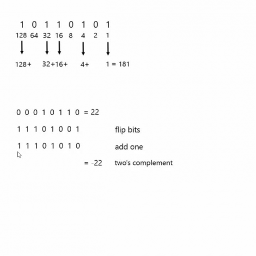 Java Primitive Types