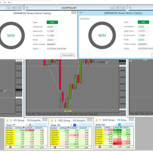 Binary Options Strategy | 60 seconds Binary Options Strategy 