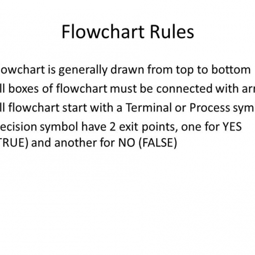 Algorithm to Flowcharts