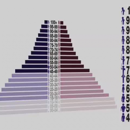 9.2.2.1_Population Geography