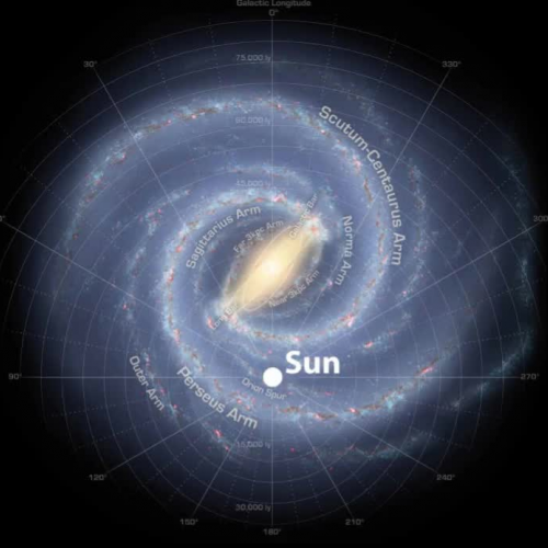 CKLA Astronomy Domain, 3rd Grade Read Aloud Lesson 5